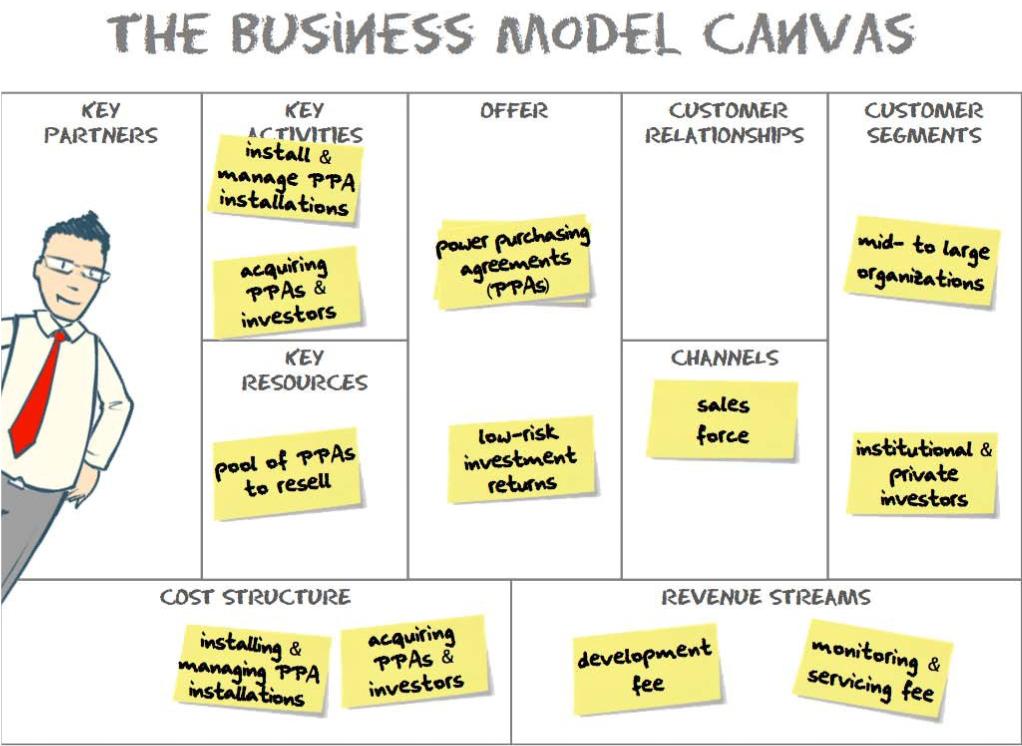 business-model-canvas-solar.jpg